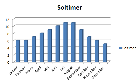 Soltimer Gran Canaria